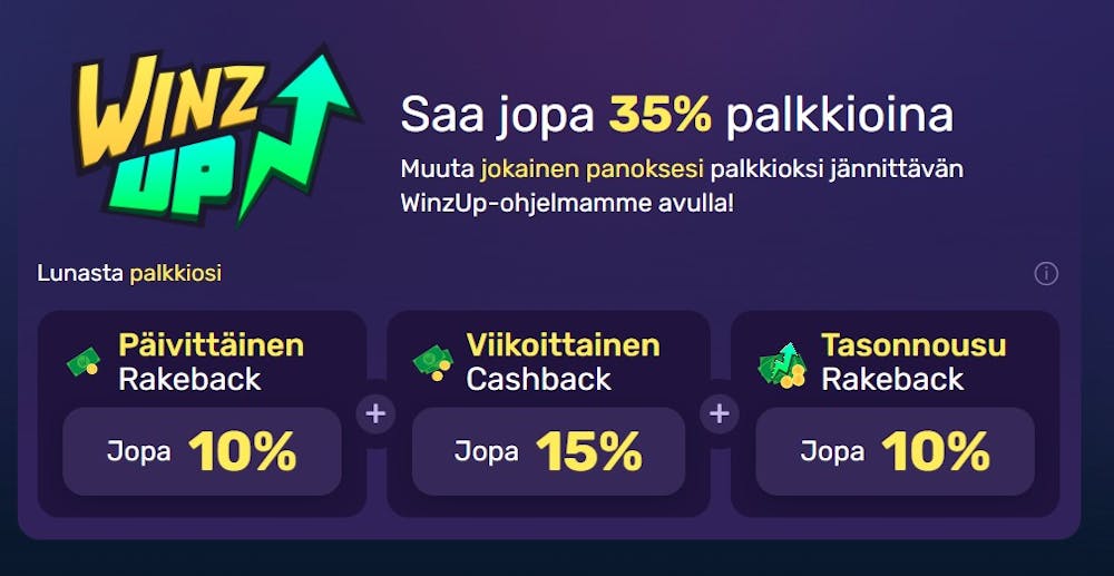 Winz.io kasinon uskollisuusohjelma.