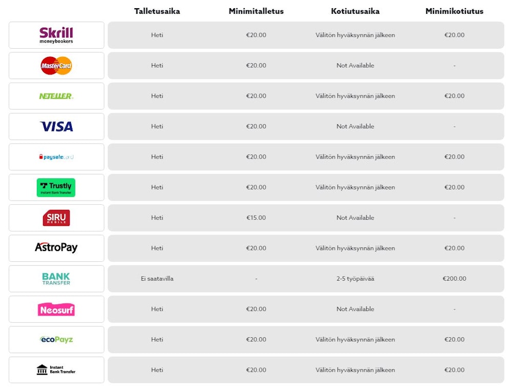 Scatters Casinon maksuvaihtoehdot